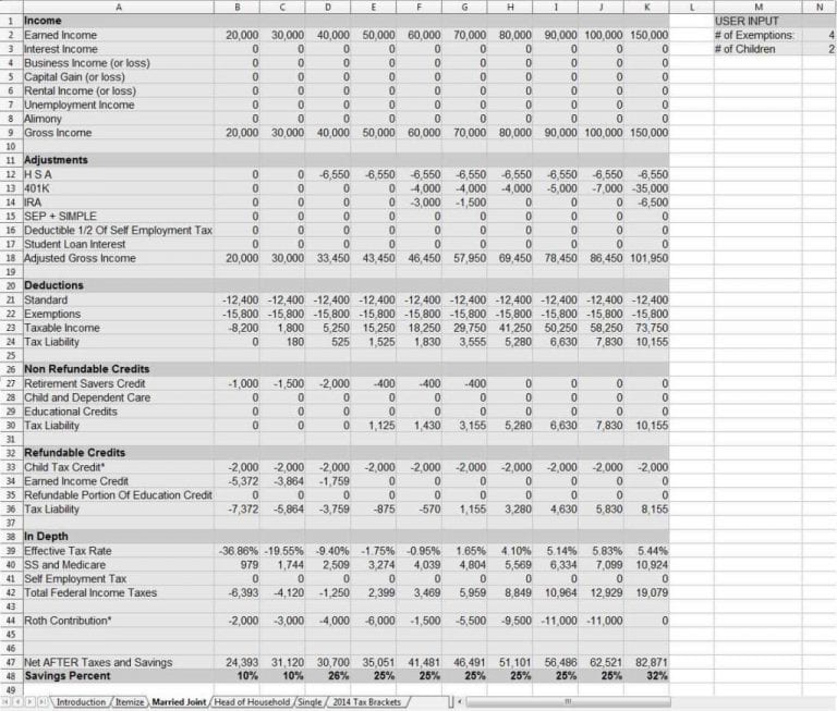 startup financial plan template excel —
