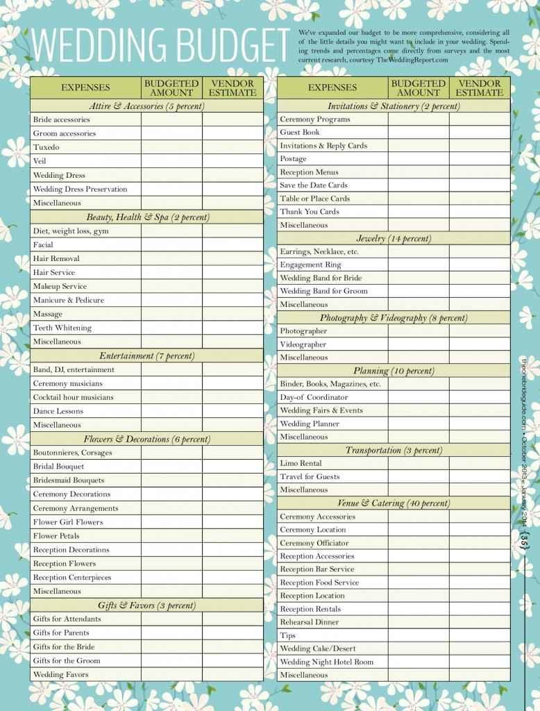 Wedding Budget Template Excel Uk