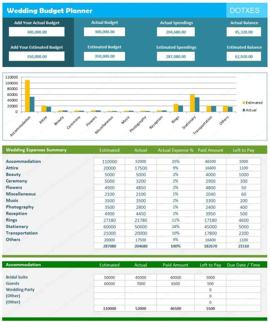 Wedding Budget Excel Spreadsheet South Africa 2