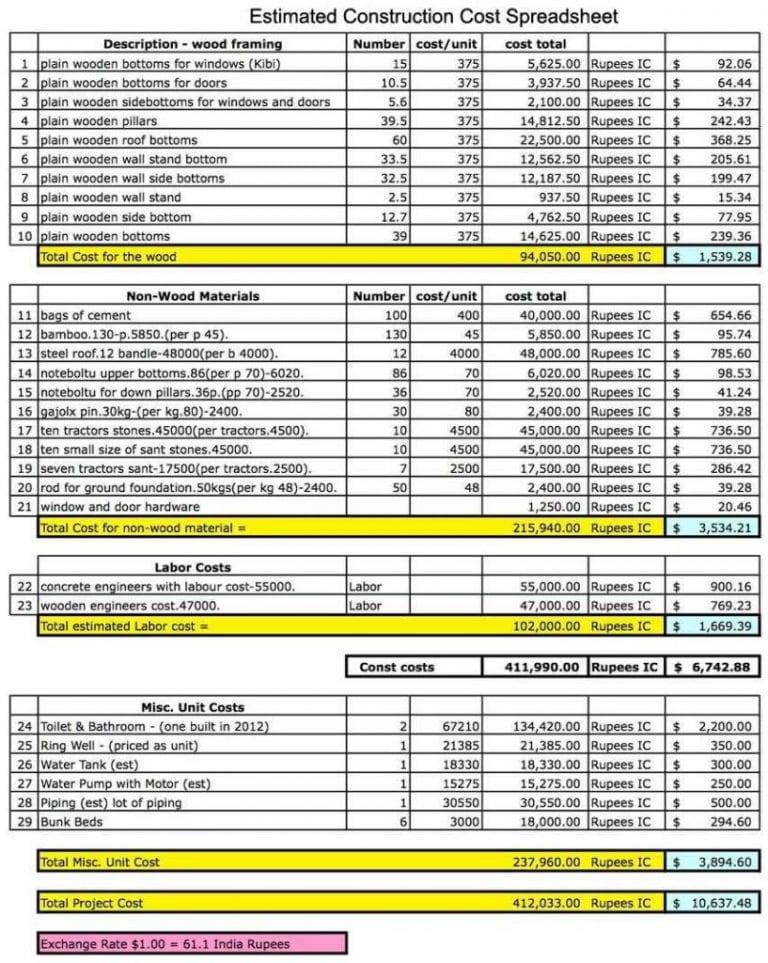 wedding cost spreadsheet template —