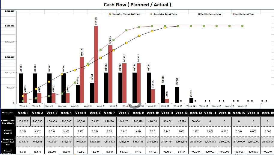 12 Month Cash Flow Statement Excel Template 1