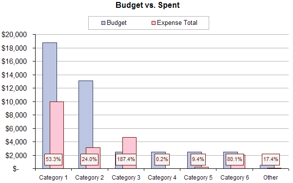 Budget Free Templates