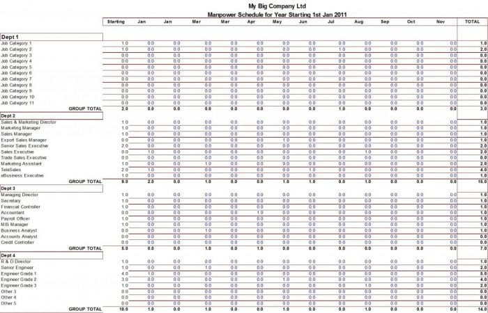 Business Budget Templates Free