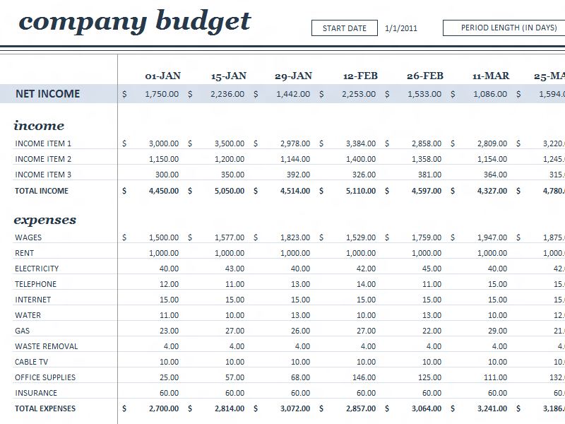 Business Expenses Spreadsheet Template Excel