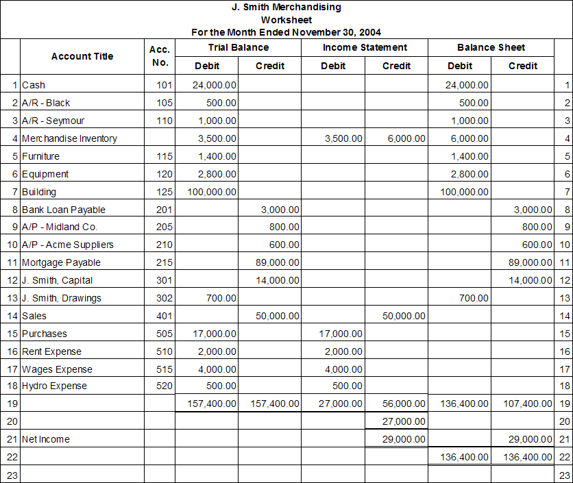 Free Business Accounting Worksheets Excelxo