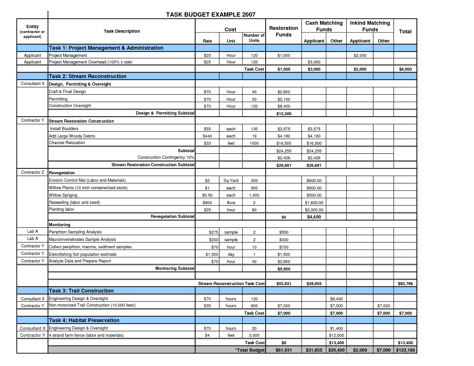 Free Business Budget Template Excel