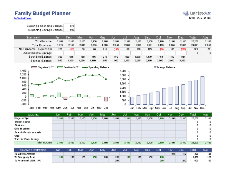 household budget excel template uk
