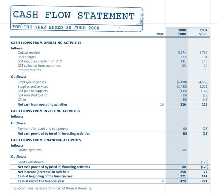 Free profit and loss template self employed excelxo