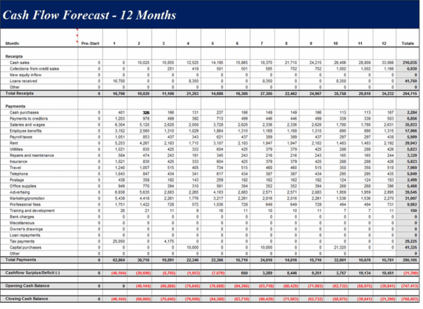 Monthly Cash Flow Projection Excel Excelxo