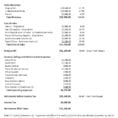 What Goes On An Income Statement 1