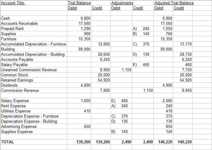 Accounting Worksheet Template Free