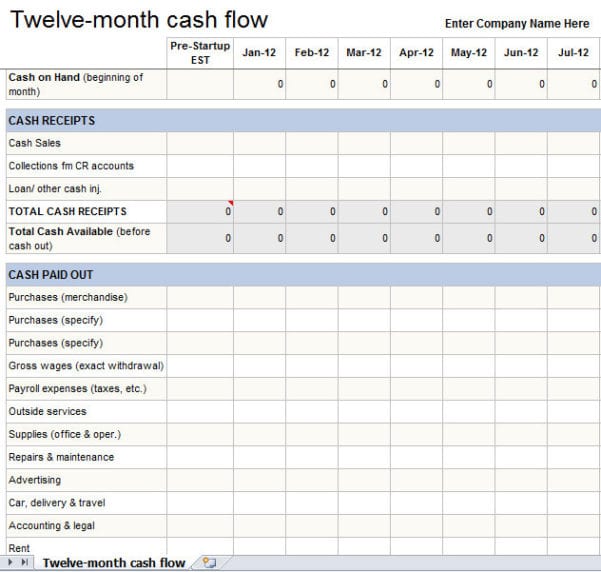 Annual Cash Flow Statement Template Excel Excelxo