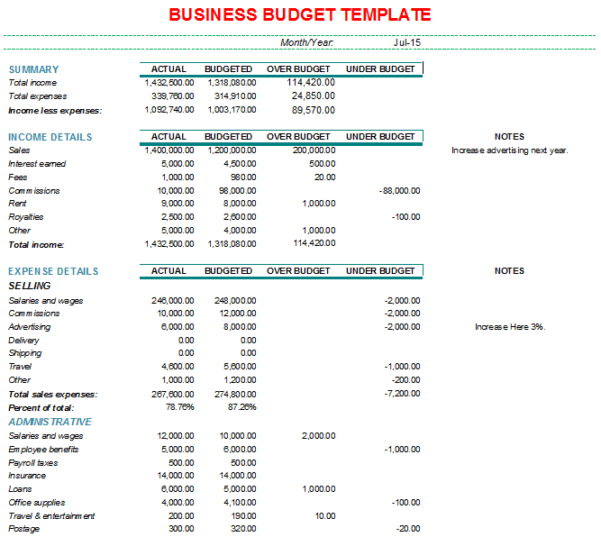 Annual Operating Budget Template —