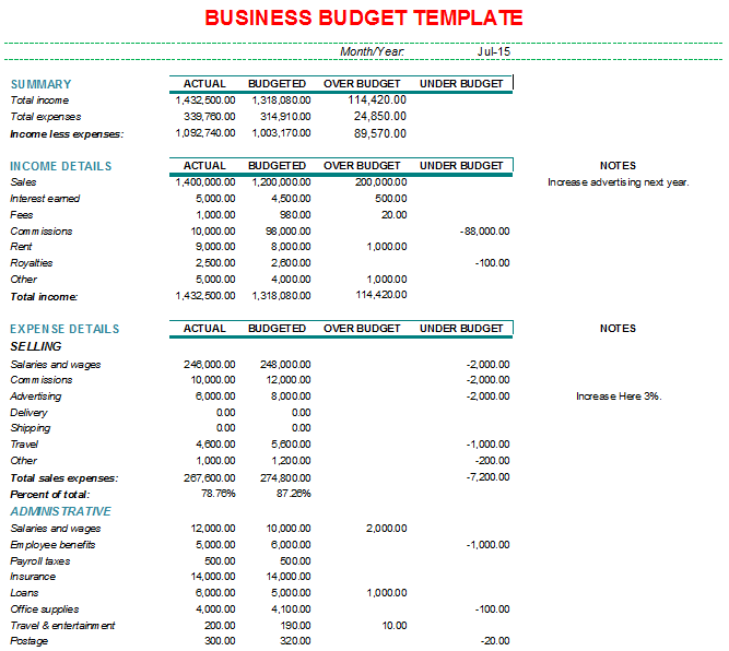 Annual Operating Budget Template