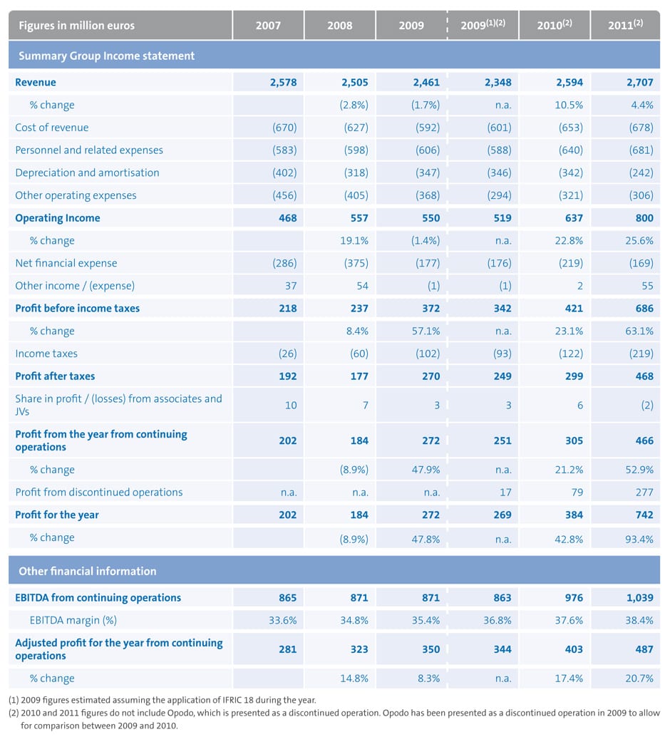 Balance Sheet Templates