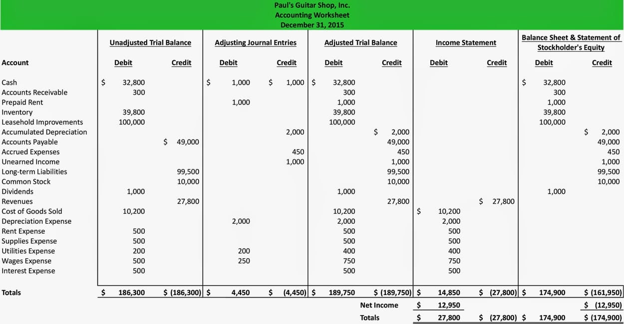 Balance Sheet Worksheet