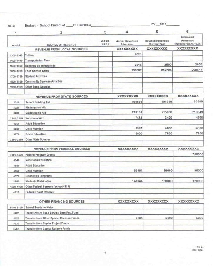 Budget Template Pdf