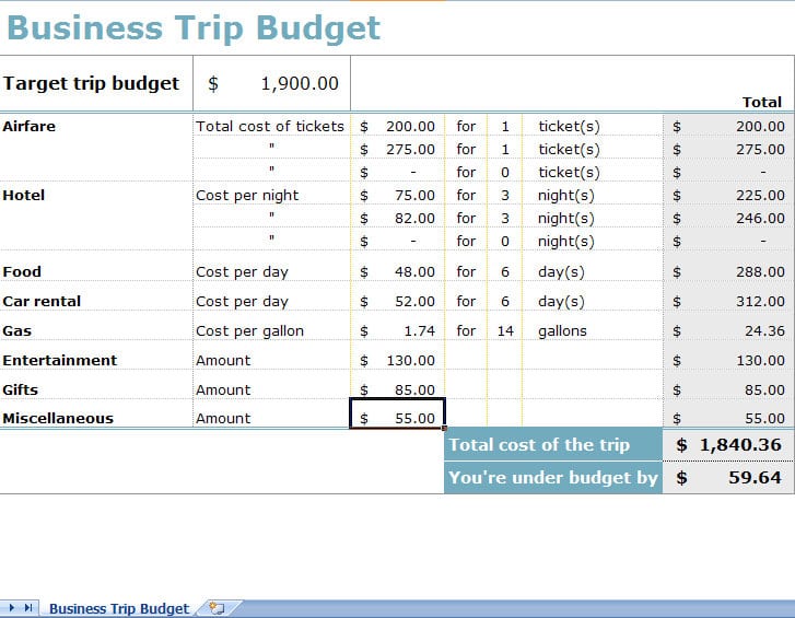 budget planning for business