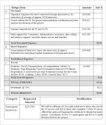 Business Budget Template