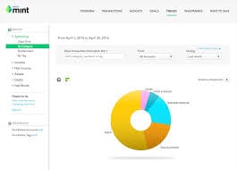 Construction Accounting Chart Of Accounts