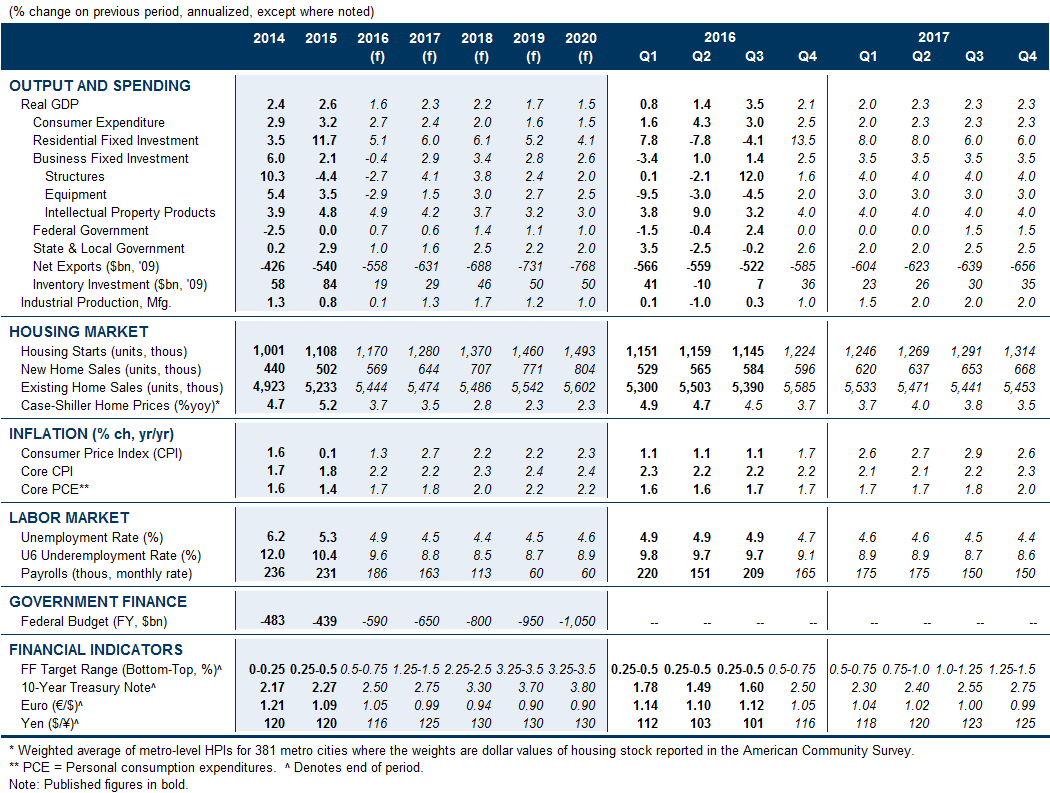 Credit Card Payoff Spreadsheet