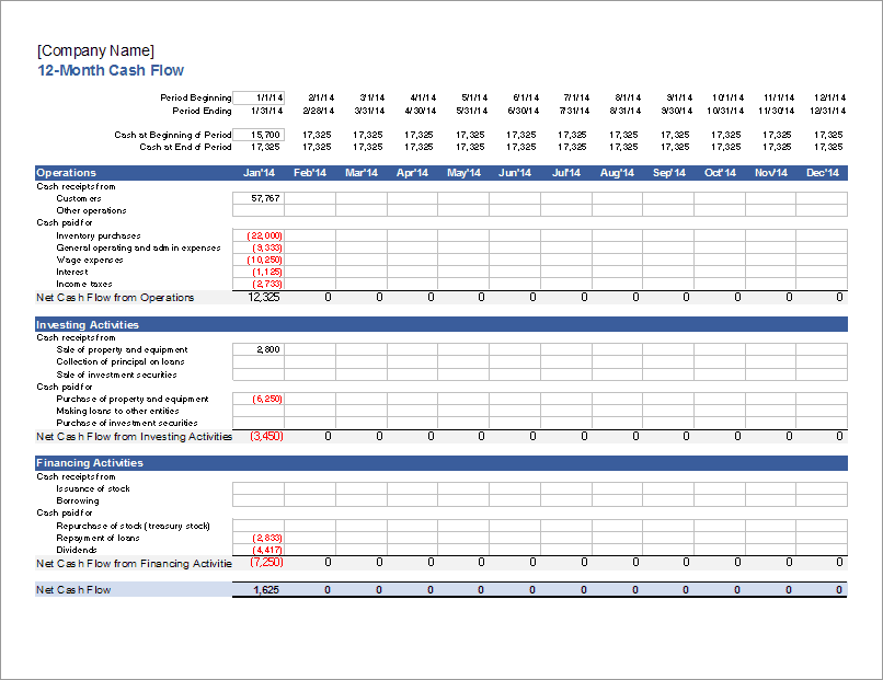 Personal Cash Flow Template Excel Free Download