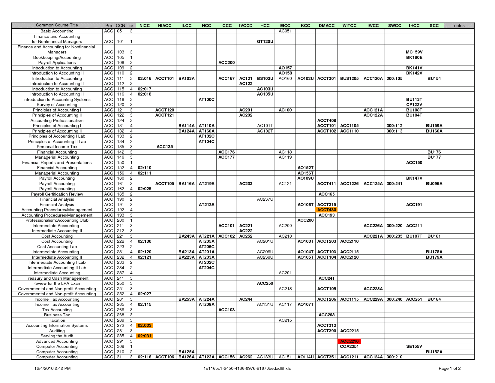 personal accounting template excel