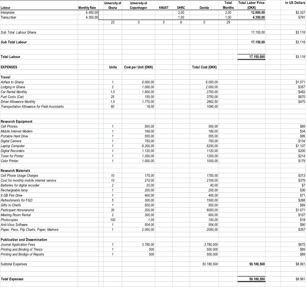 Excel Monthly Budget Template 1