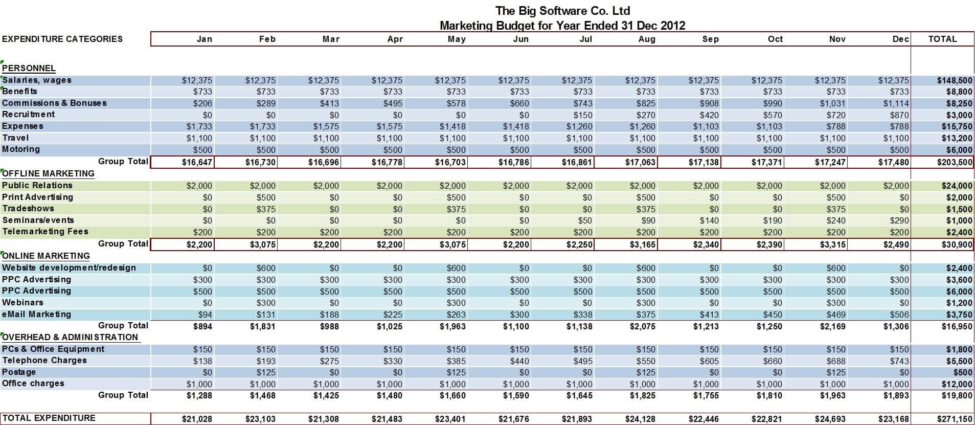 simple monthly budget template excel