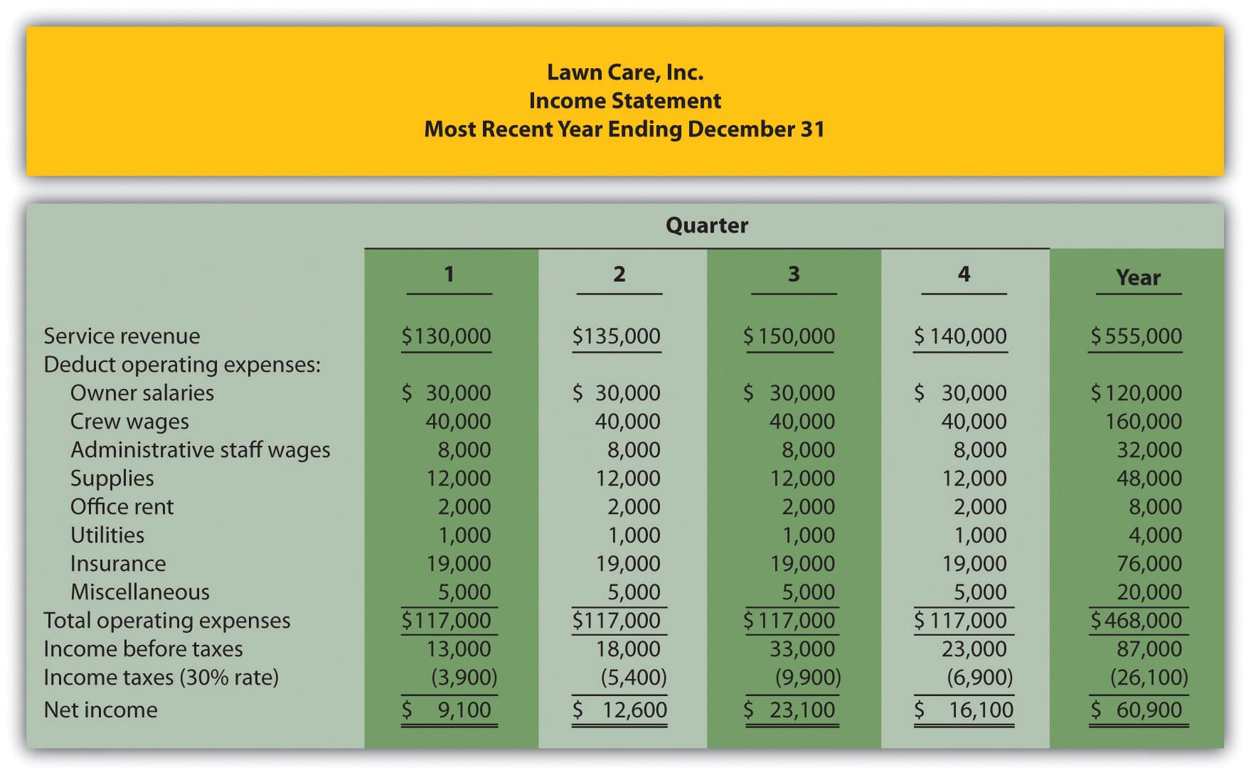 Expense And Profit Excel Sheet