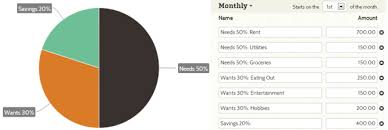 Family Budget Example