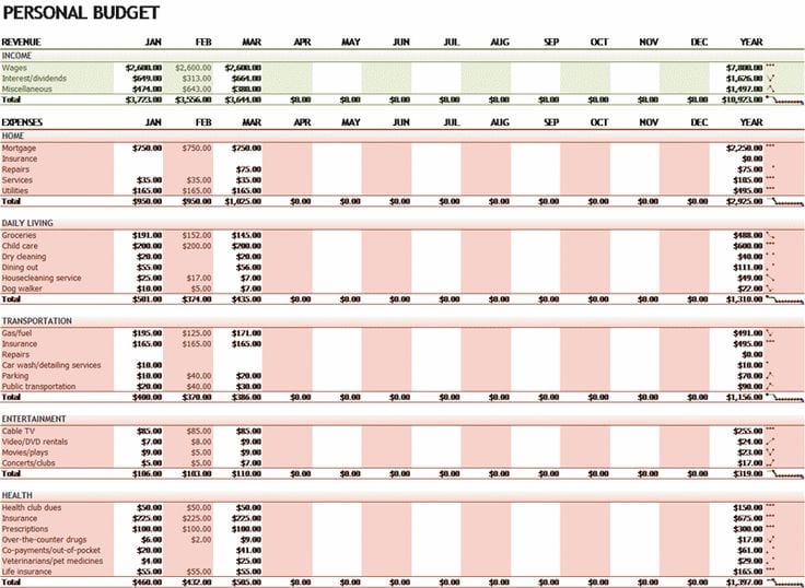 excel personal budget