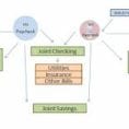 Household Chart Of Accounts Example