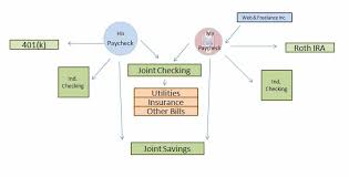 Household Chart Of Accounts Example