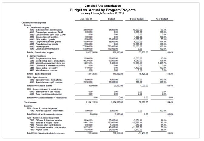 Household Chart Of Accounts