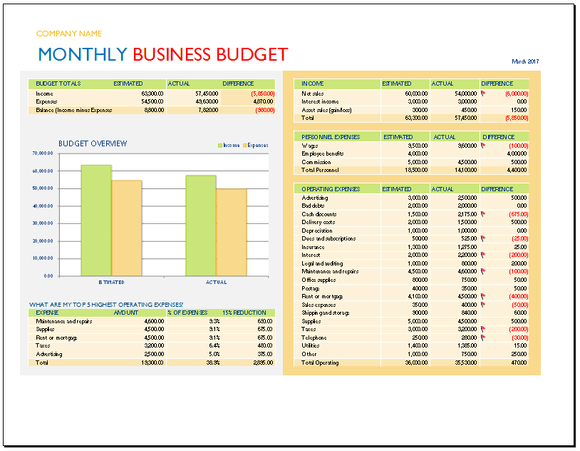 Monthly Budget Template Excel