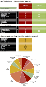 Mutual Fund Excel Spreadsheet