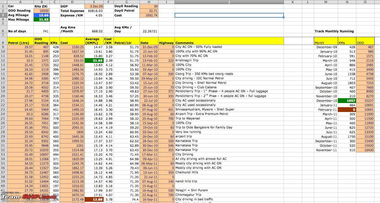 Personal Expense Spreadsheet