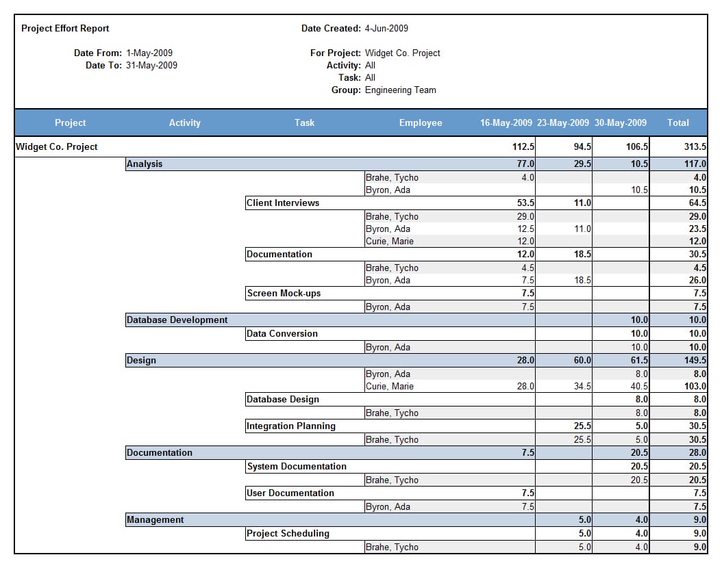 project cost planner in excel