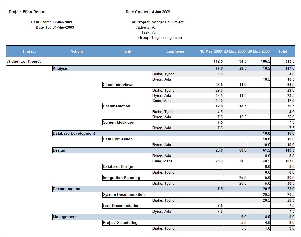 Excel Project Cost Tracking Template Image To U