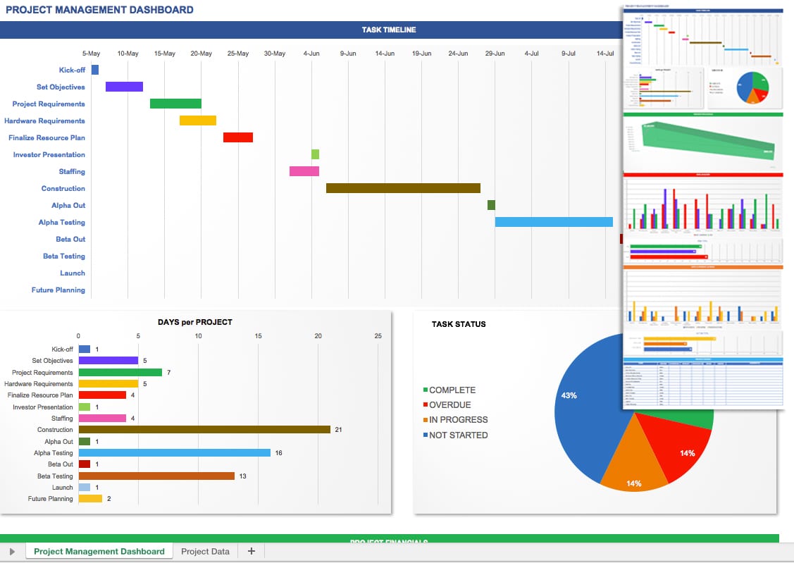 Project Management Dashboard Excel Template Free