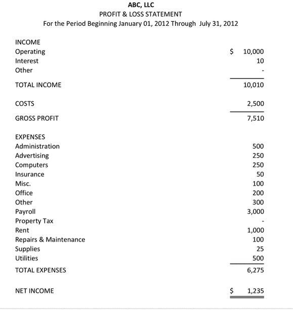 Revised Schedule Vi Balance Sheet Format In Excel