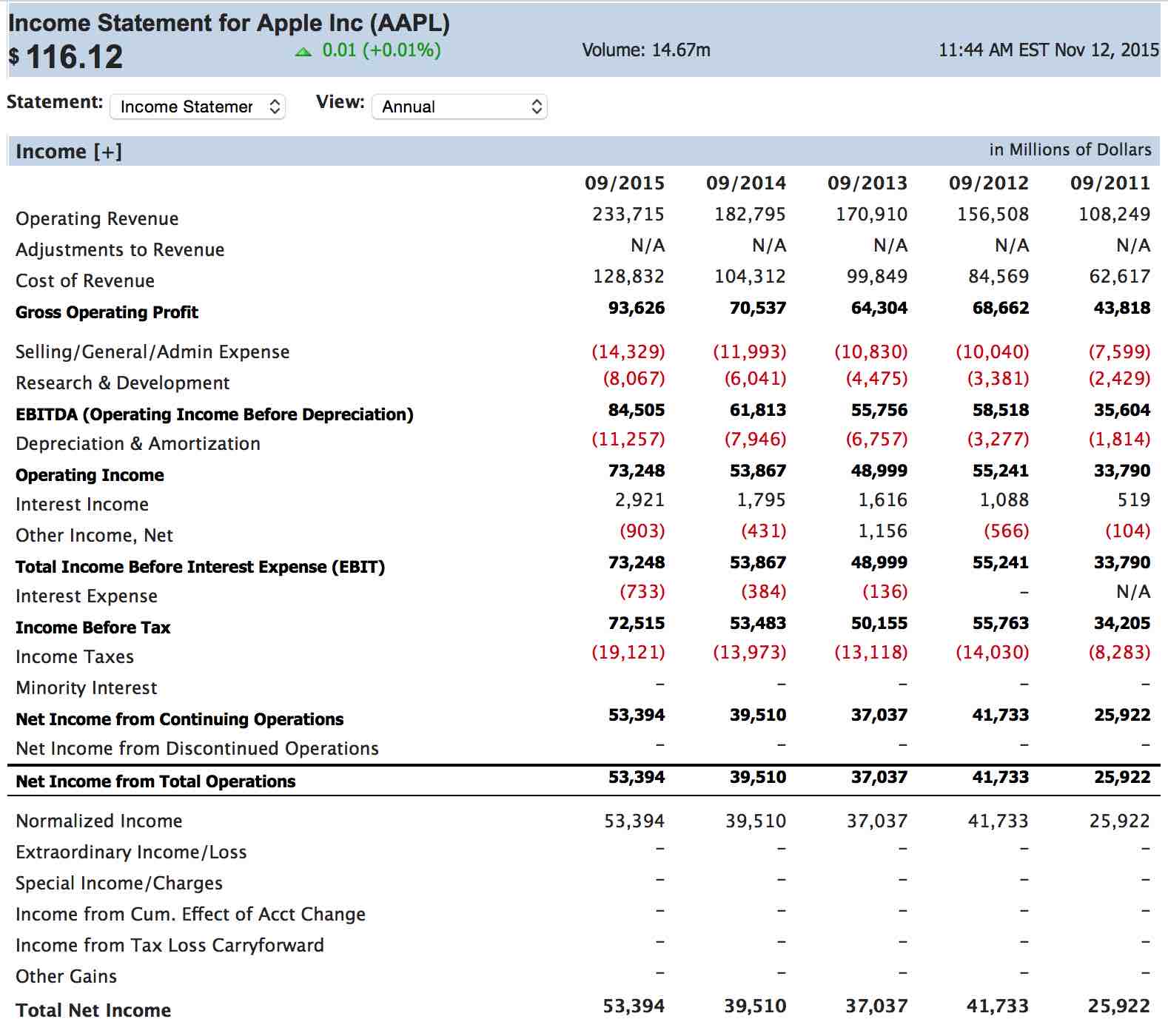 What Is A Income Statement Simple Definition