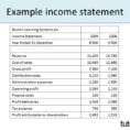 Simple Income Statement Example