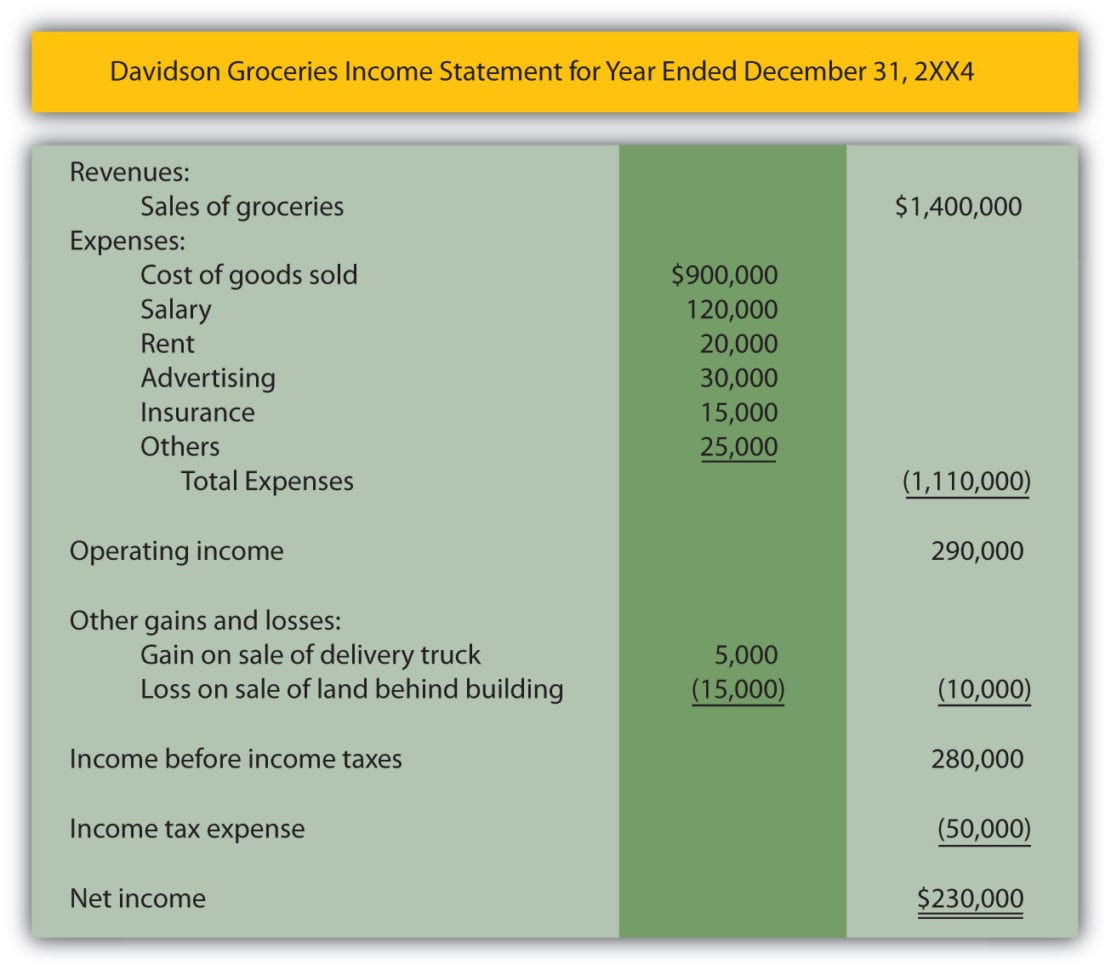 Simple Income Statement Spreadsheet Income Statement Templat Simple 