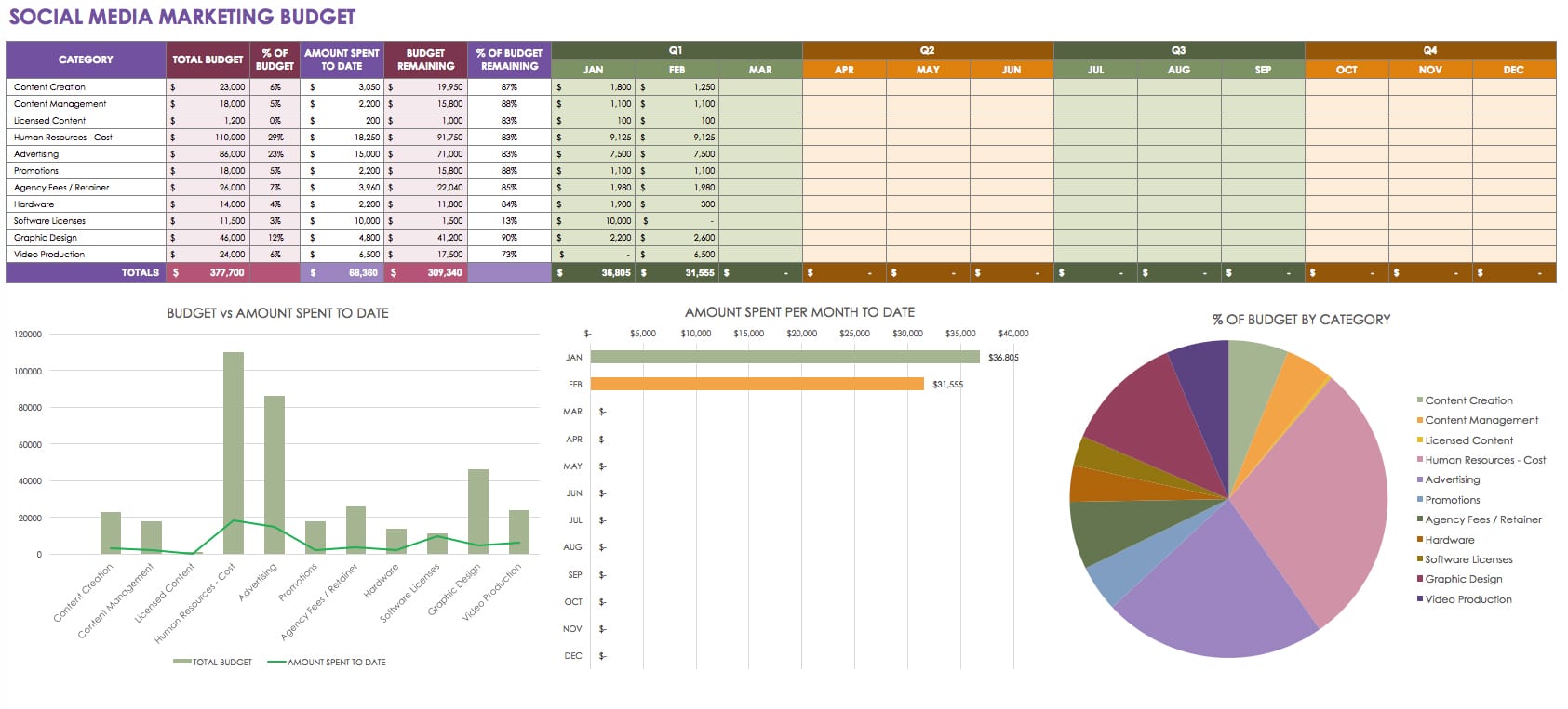 Socimonthly Expense Report Template Excel