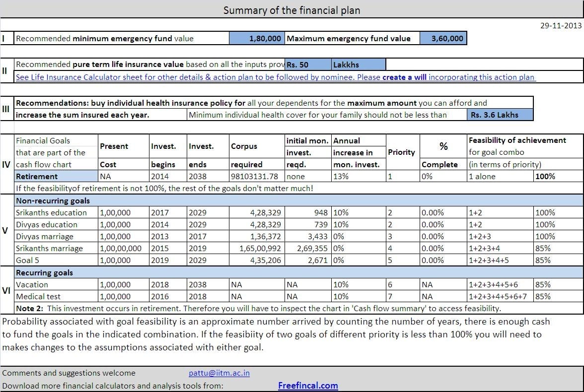 5 Year Financial Plan Sample