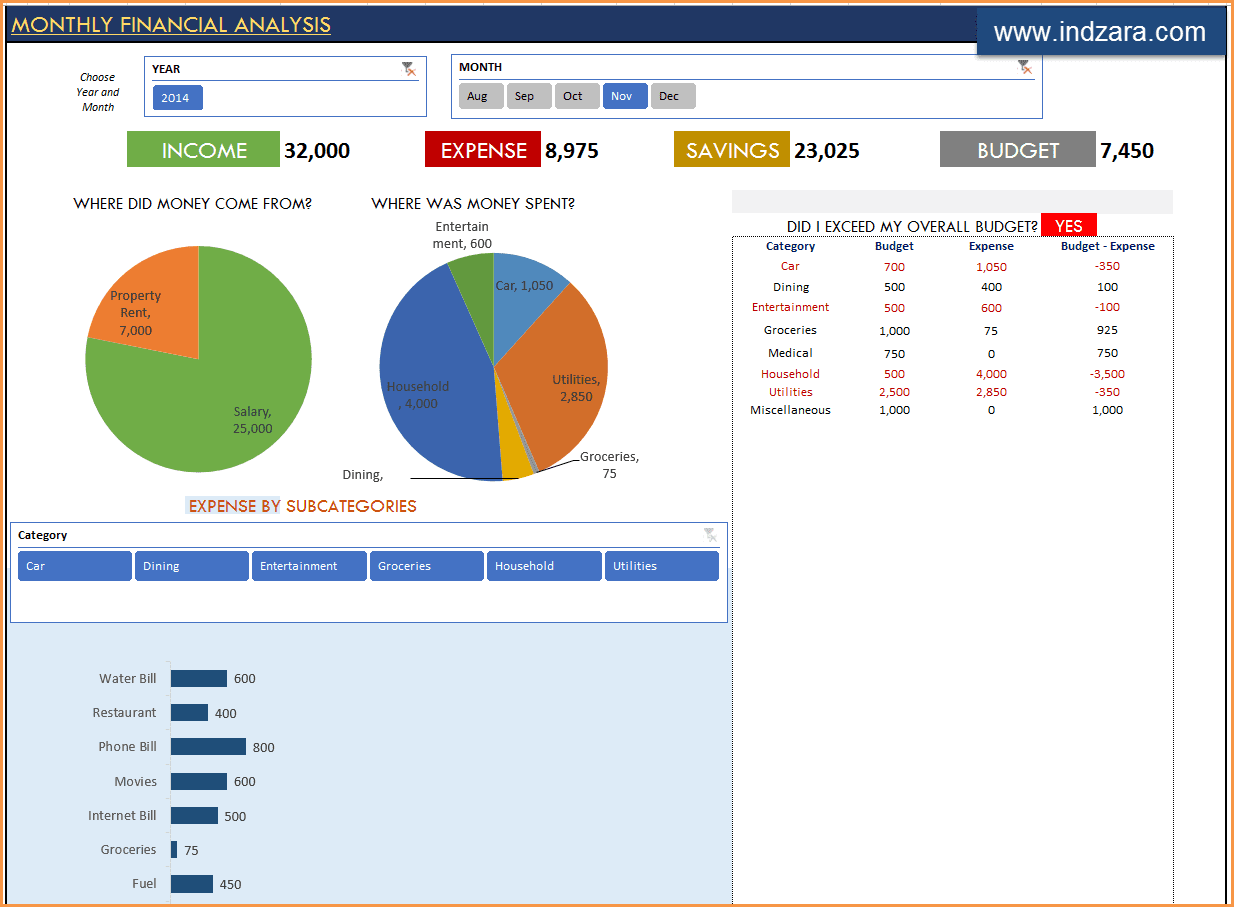 Business Financial Plan Template Excel