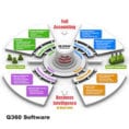 Business Management Software Solutions