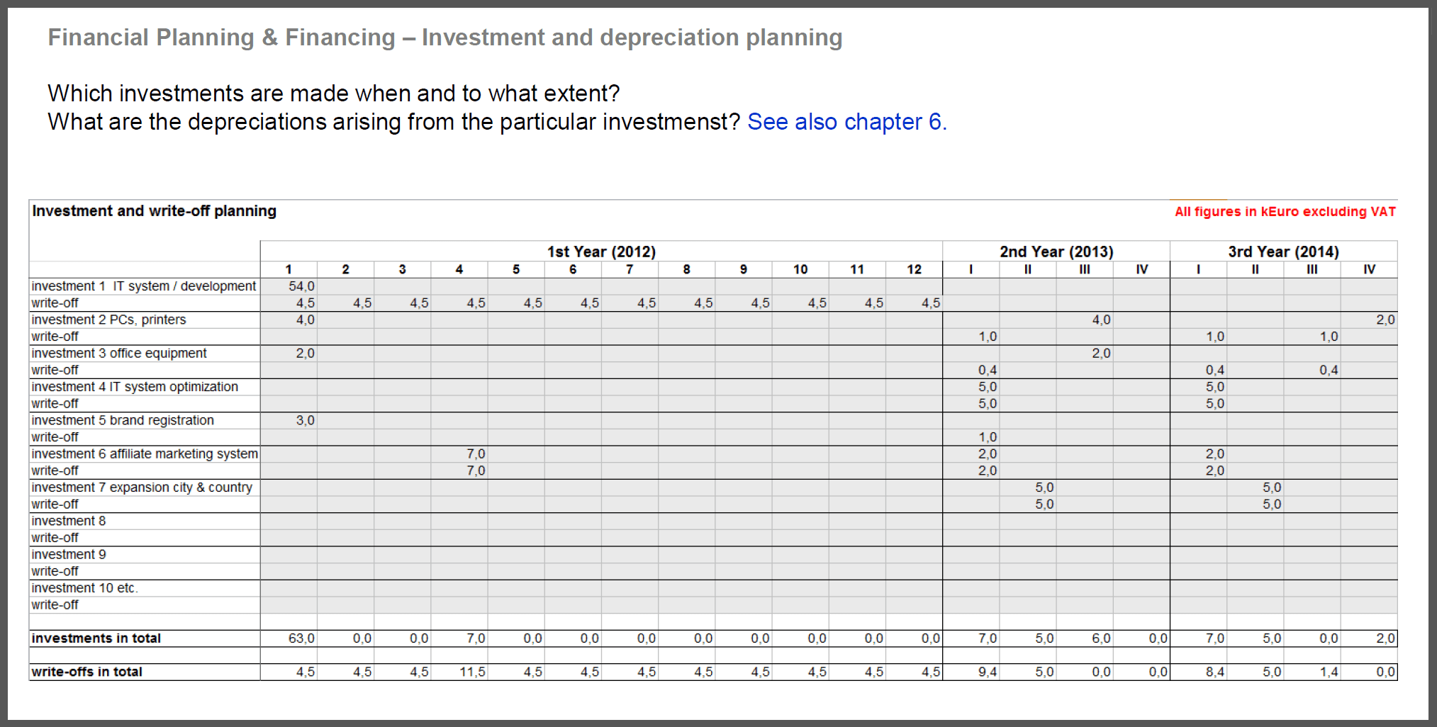 Financial Business Plan Sample